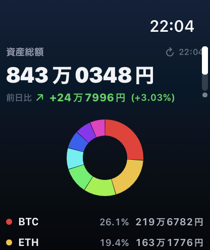 Apple Watchの表示(資産総額とページ)
